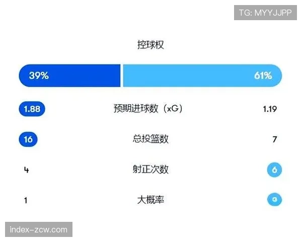 阿森纳定位球得分占比升至30% 弱队凭借此法抵消技术劣势