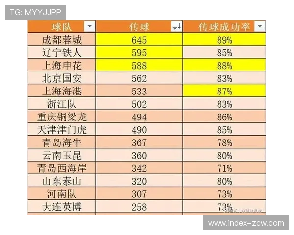 负分球队追分压力下轮换 申花津门虎等如何平衡阵容与成绩